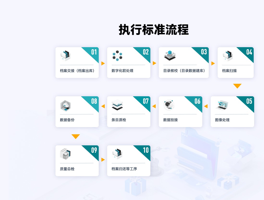执行标准流程 执行标准流程